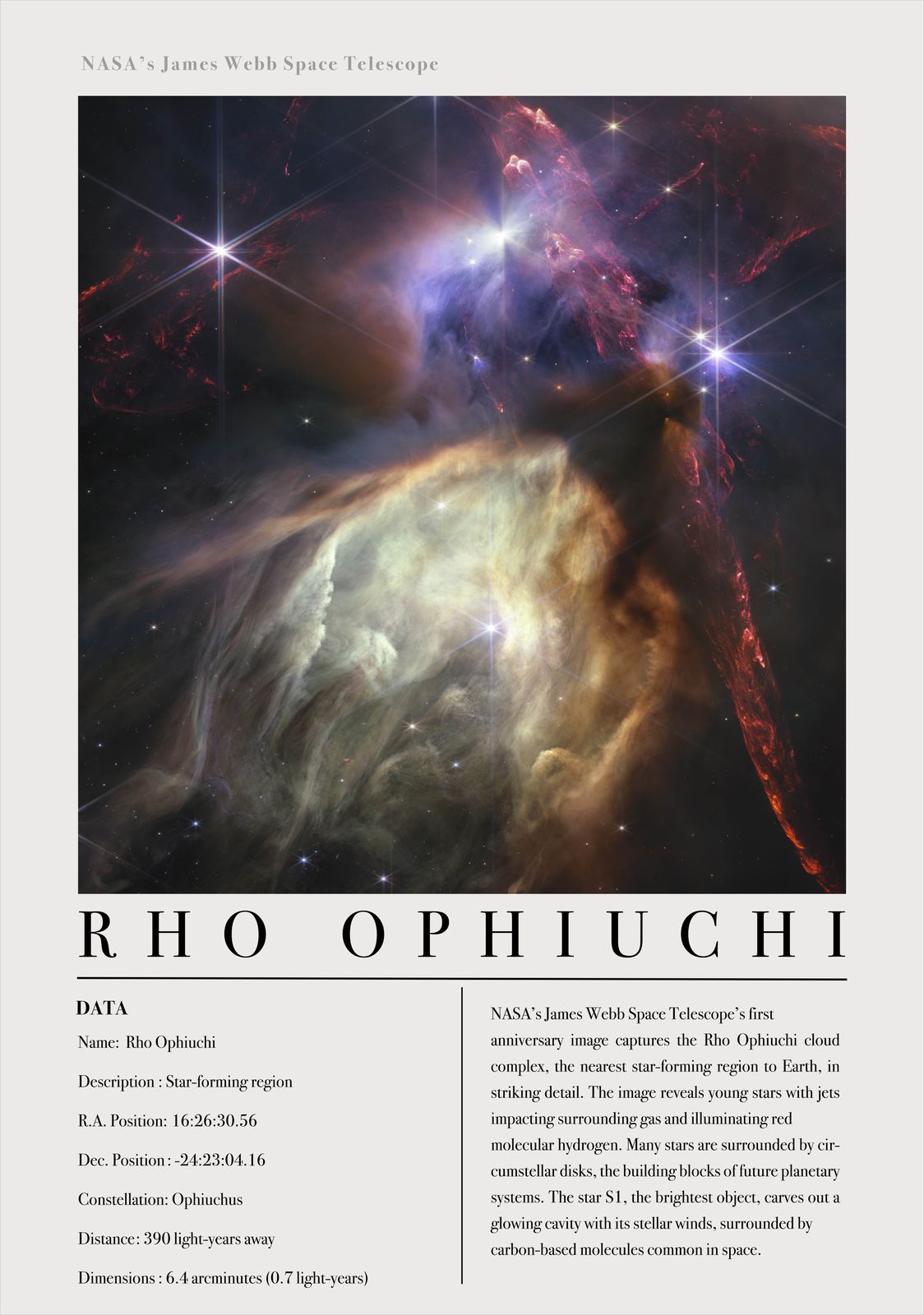 Poster - Rho Ophiuchi Star-Forming Region
