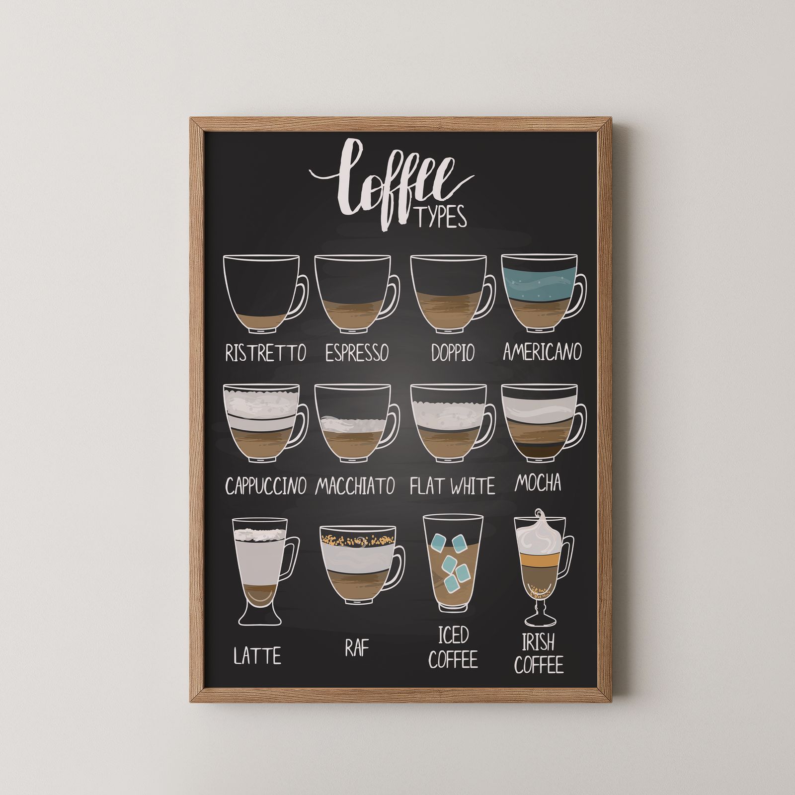 Poster - Coffee Types