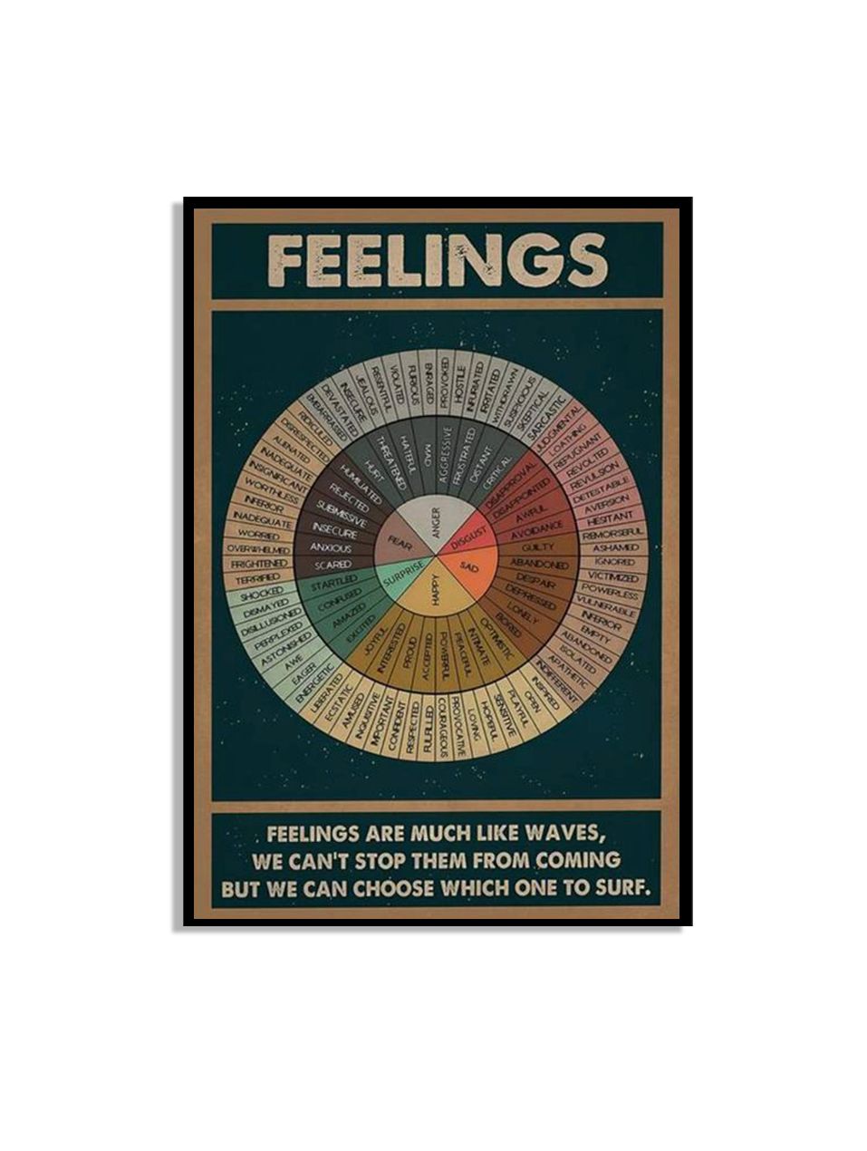 Feelings Wheel Motivational Poster